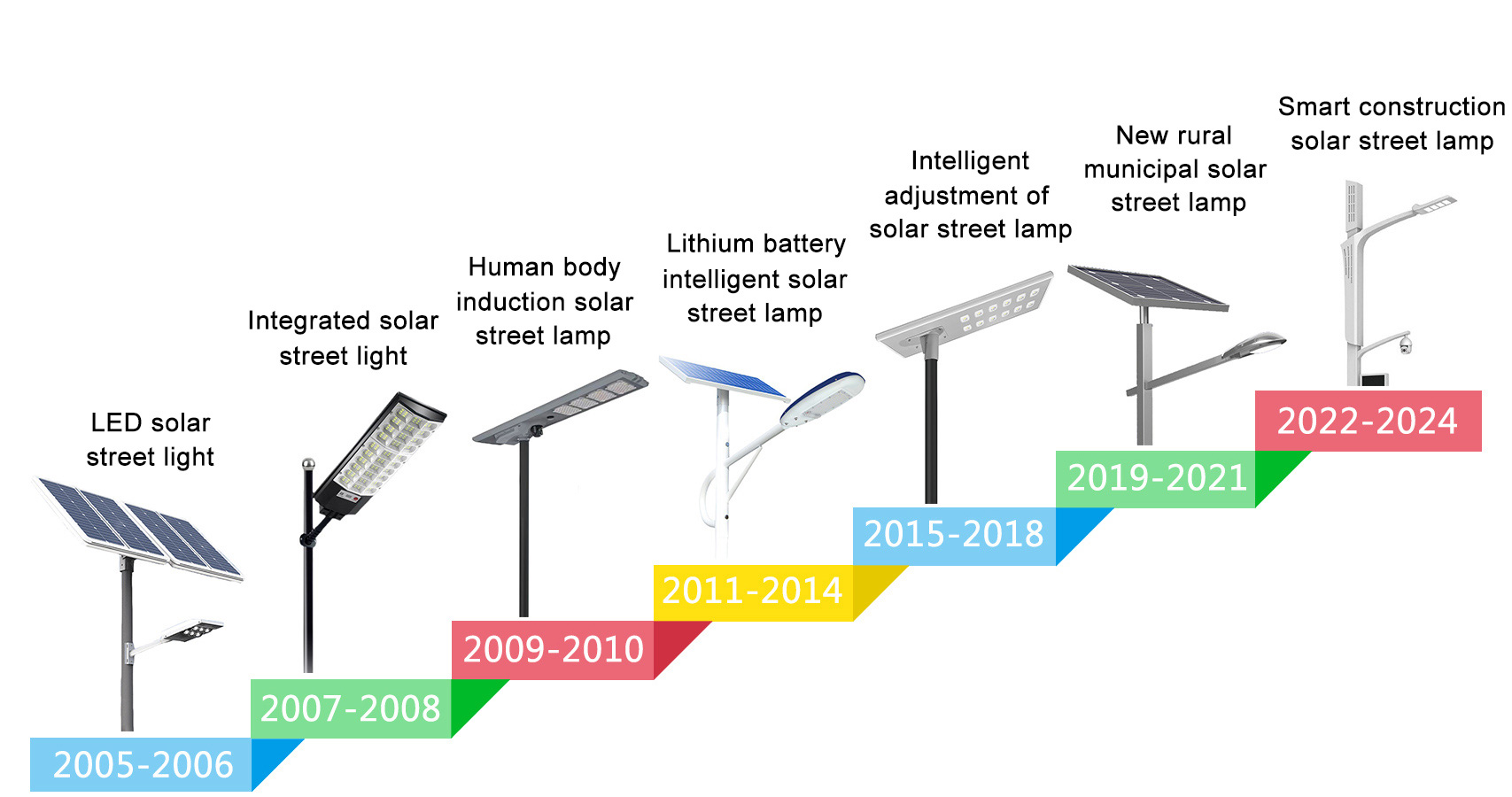 EcoSun Product